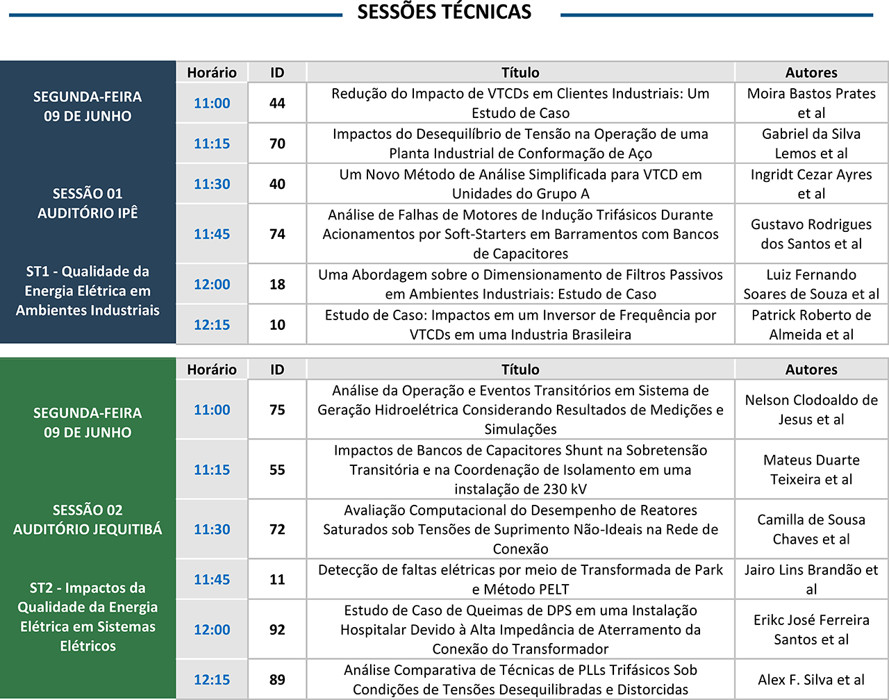 Programação