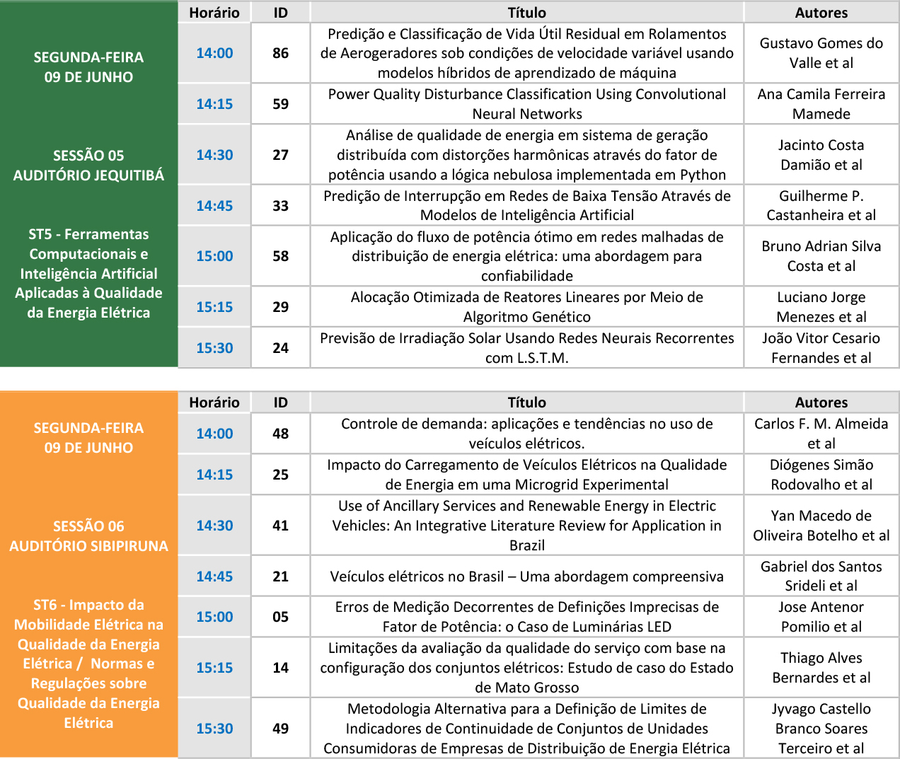 Programação