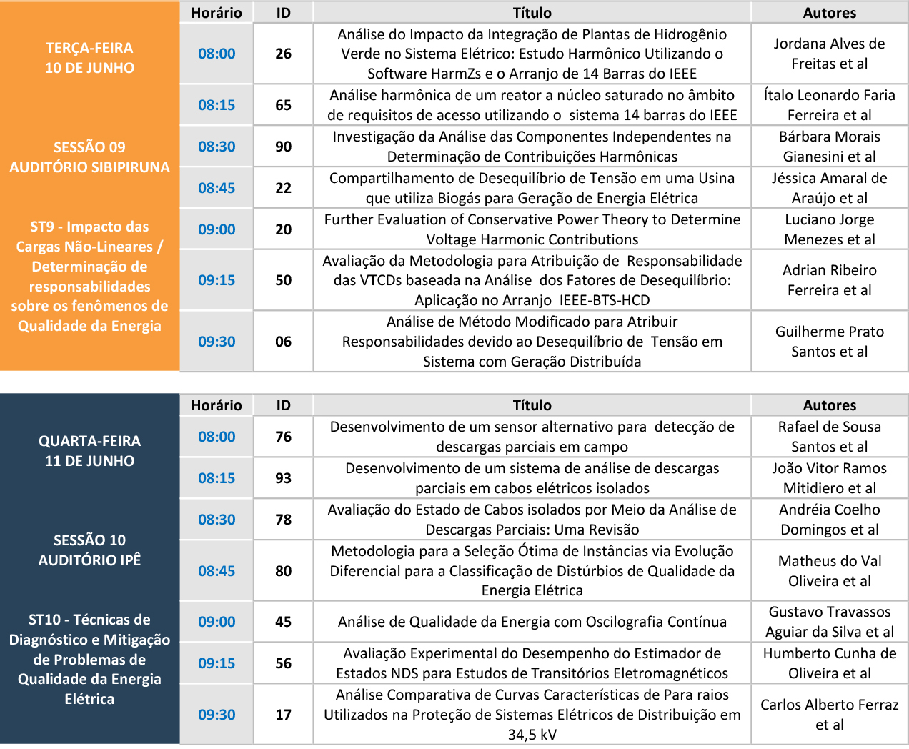 Programação