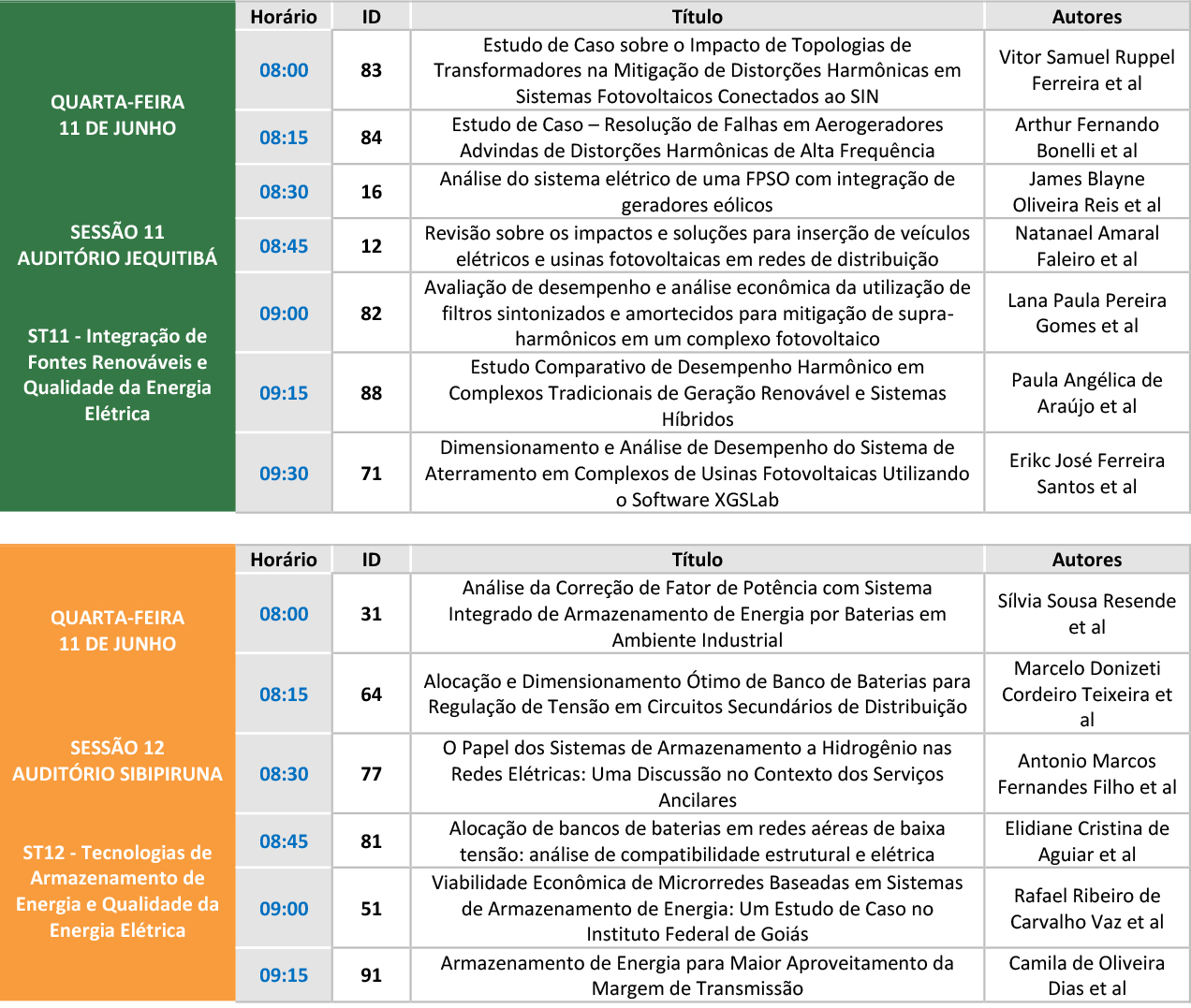 Programação